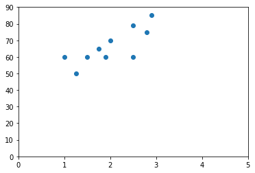 ../_images/02 Example of direction in scatterplots_5_1.png